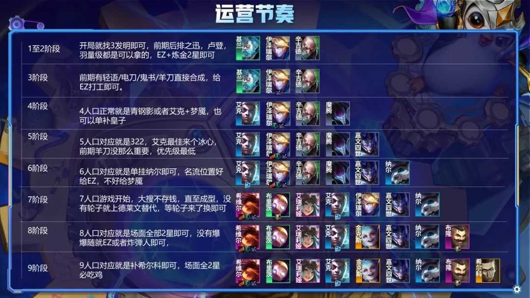 金铲铲狂暴:狂暴也要轮子上大分!最强阵容没有之一