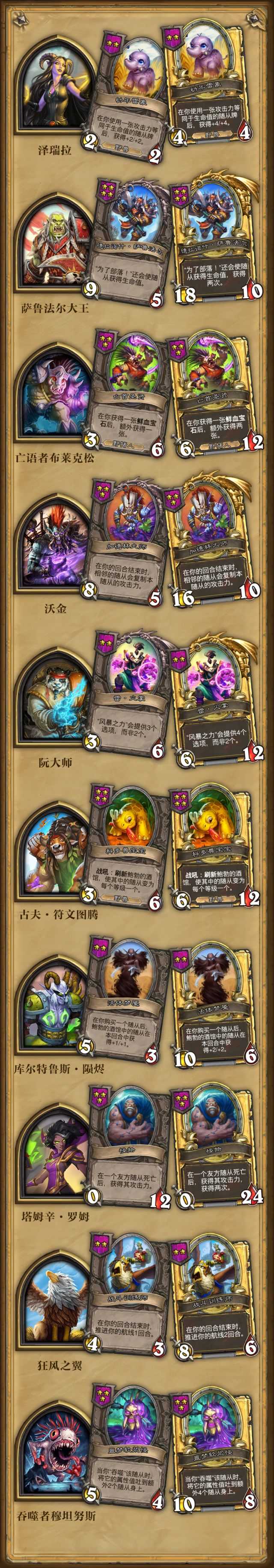 炉石传说22.2补丁：酒馆战棋每个英雄的伙伴强度分析，英雄排行