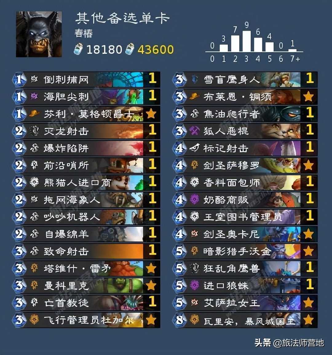 炉石传说|「标准」成为兽王的第一天——沉没城野兽猎卡组攻略