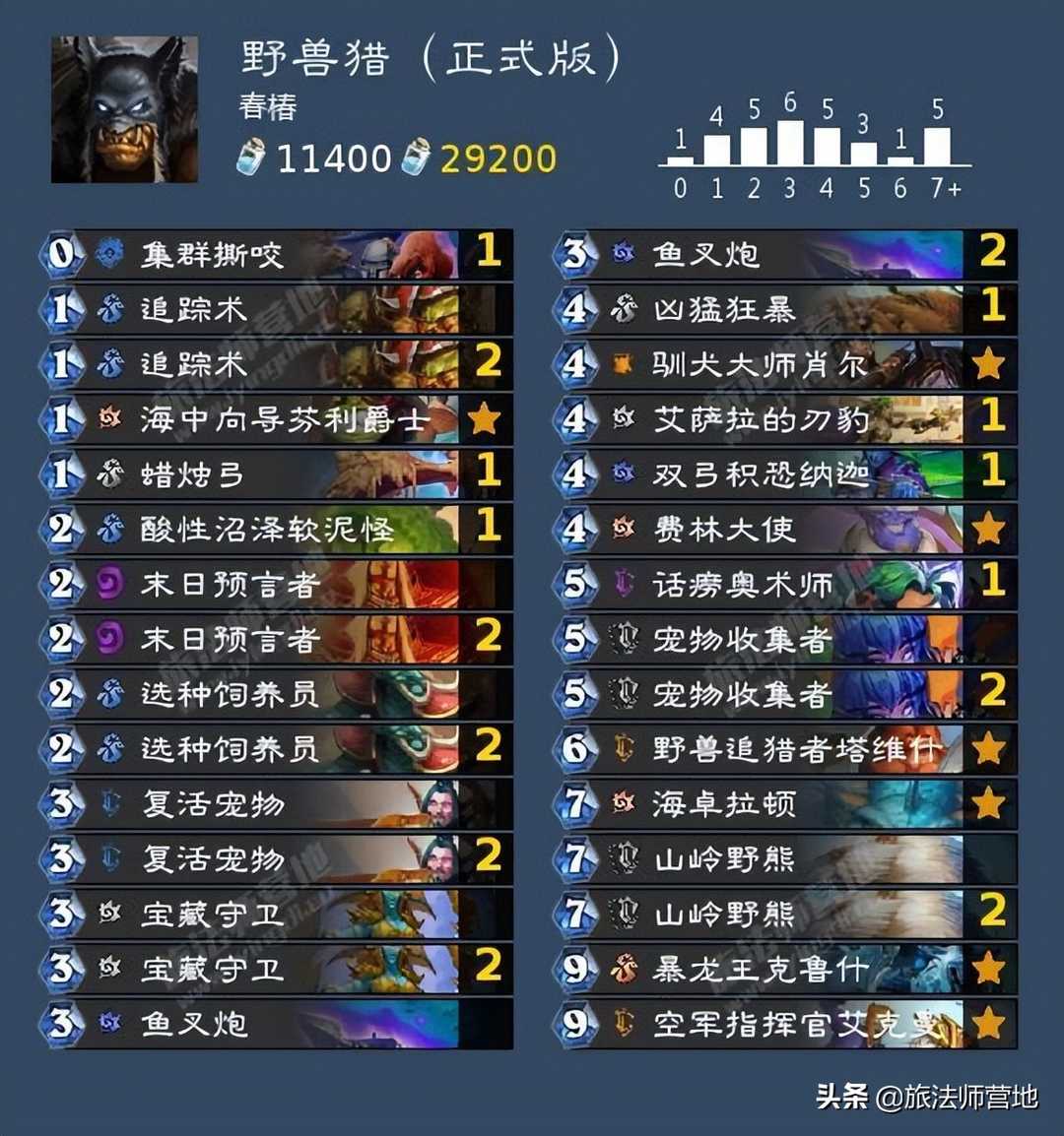 炉石传说|「标准」成为兽王的第一天——沉没之城野兽猎卡组攻略