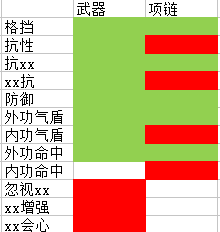 逆水寒ol：毕业项链制作手册，干货！