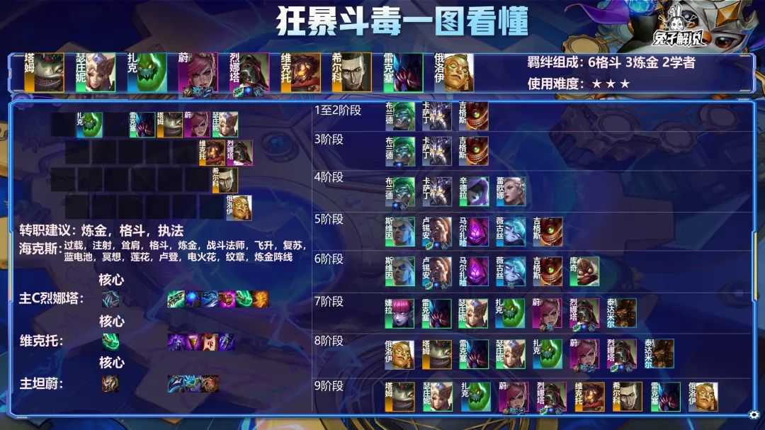 金铲铲狂暴:你强任你强!复古才最强!狂暴最强阵容!没有之一