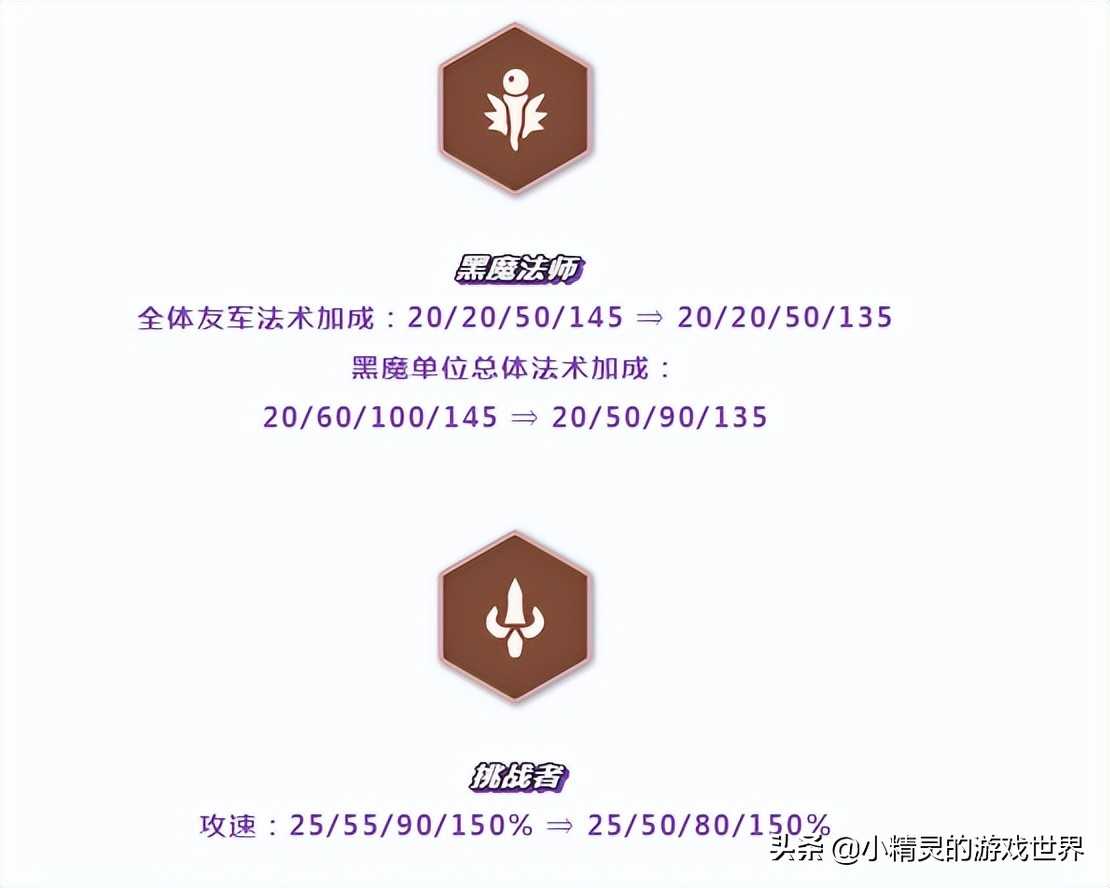 金铲铲之战:4月7日更新,狼人彻底废了,那什么阵容好上分?