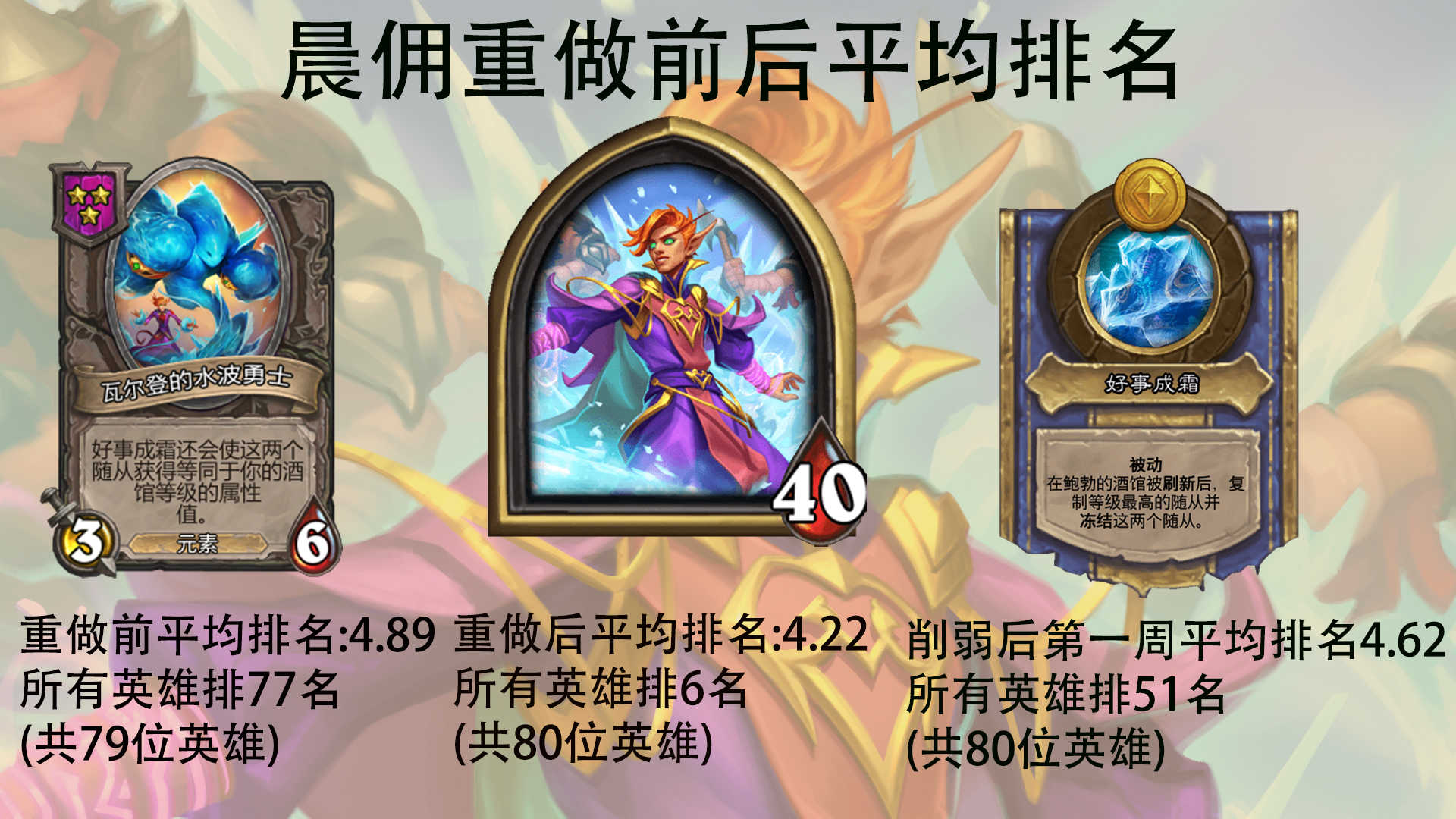 酒馆战棋周报34期:伊妮?积雷彻底成为鸡肋英雄,晨佣强度大下降