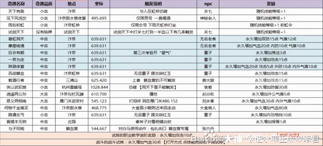 「逆水寒萌新入坑必看」装备系统超详解?上