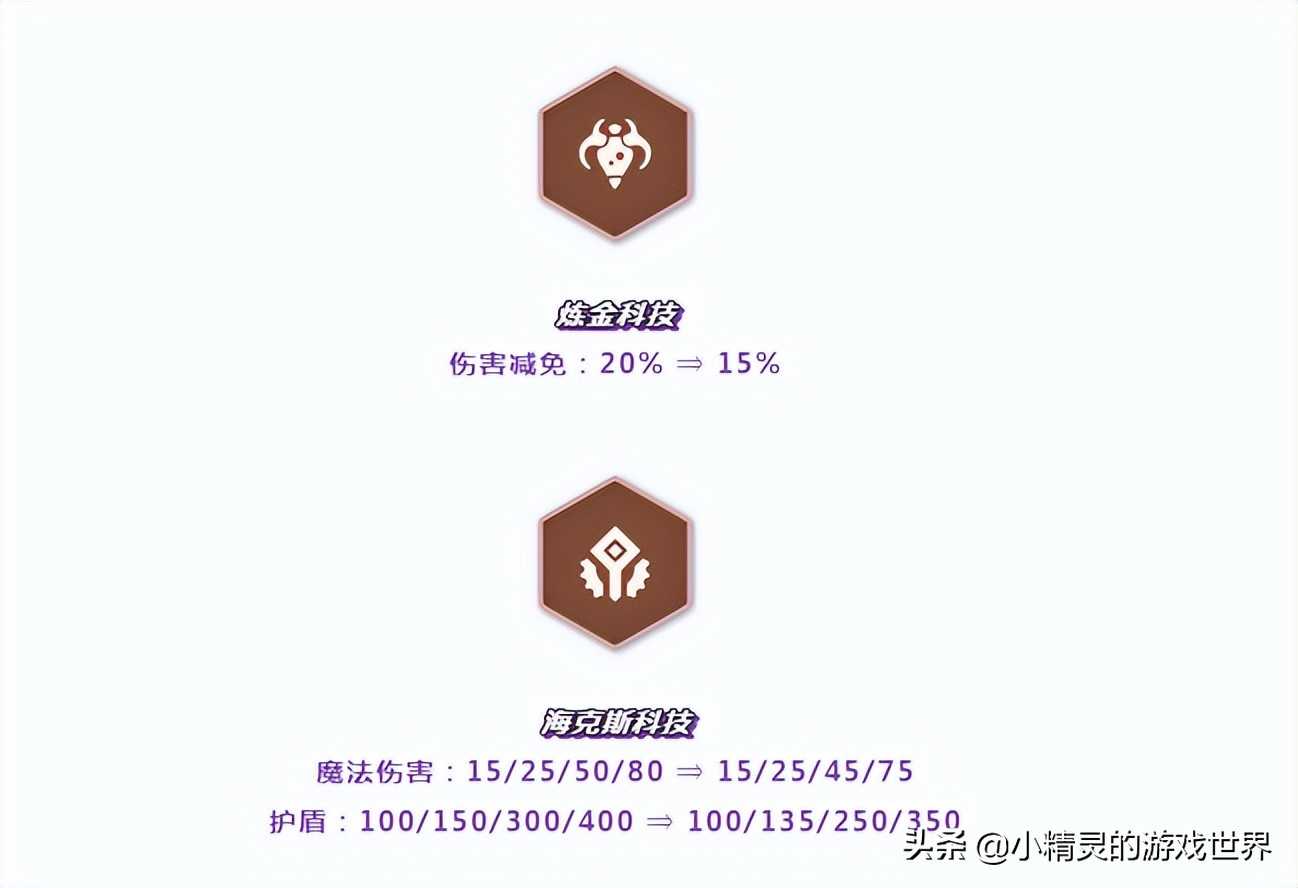 金铲铲之战:4月7日更新,狼人彻底废了,那什么阵容好上分?