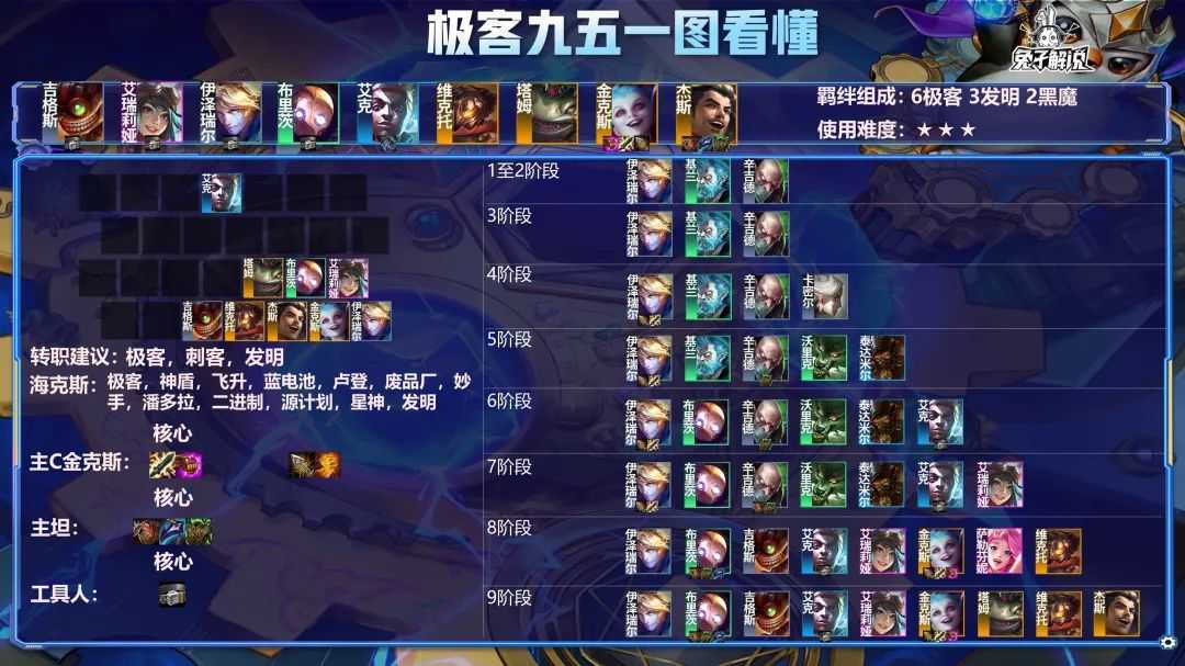 金铲铲狂暴:「S级极客九五」全员护盾2000