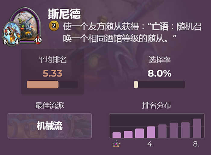 炉石传说：酒馆战棋新版本，想“速八”就选这5个英雄，轻松出局