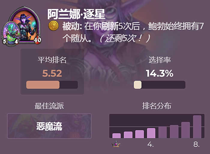 炉石传说:酒馆战棋新版本,想“速八”就选这5个英雄,轻松出局