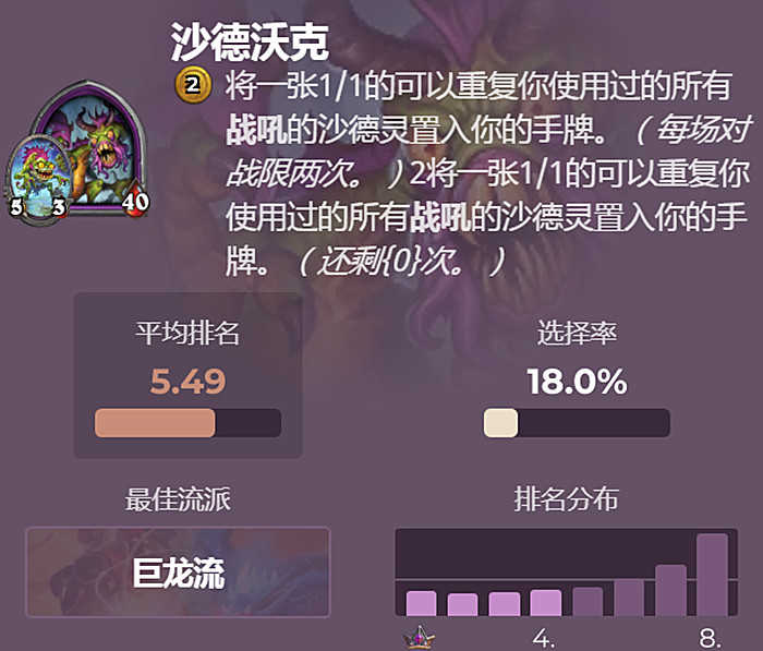 炉石传说:酒馆战棋新版本,想“速八”就选这5个英雄,轻松出局