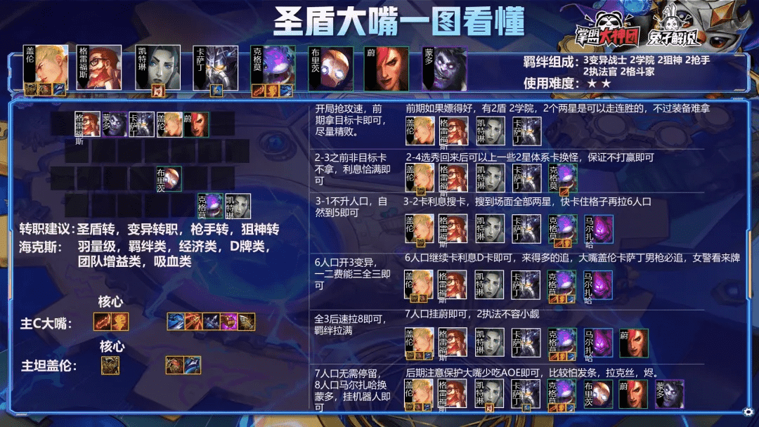 金铲铲之战S6版本上分答案!最强赌狗无脑D简单强势