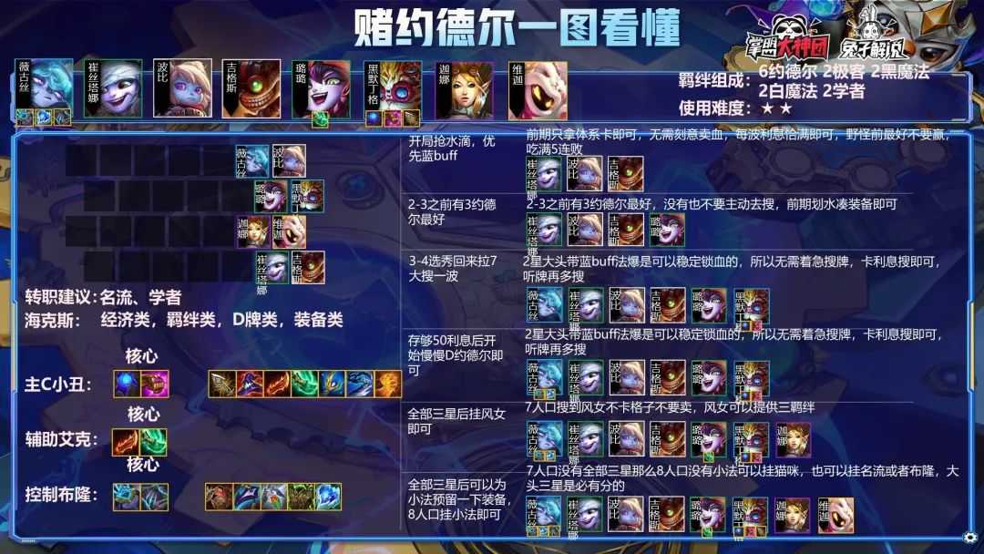 金铲铲之战S6赌狗狂欢快乐阵容!约德尔三星军团