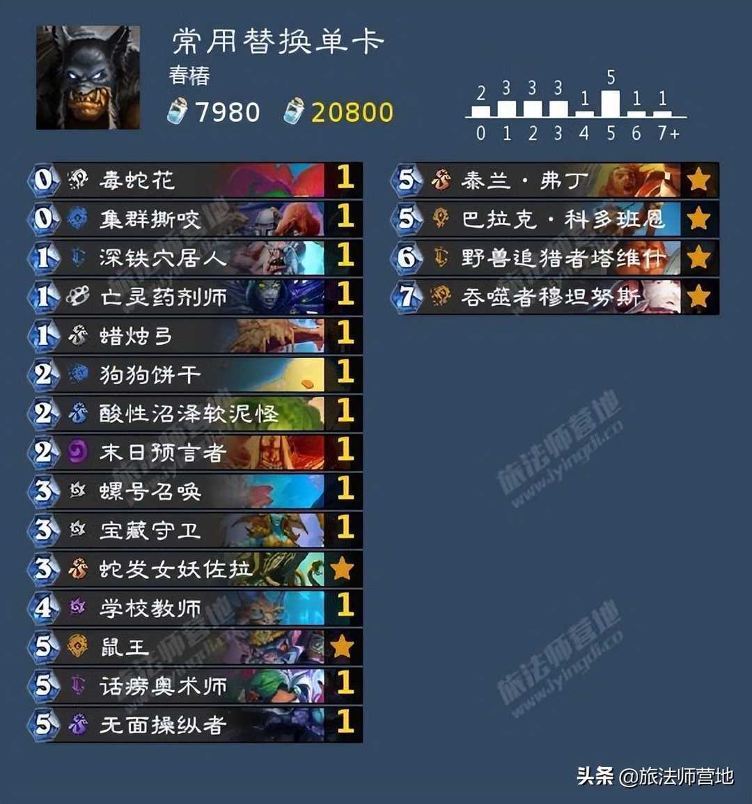 炉石传说|「标准」成为兽王的第一天——沉没之城野兽猎卡组攻略