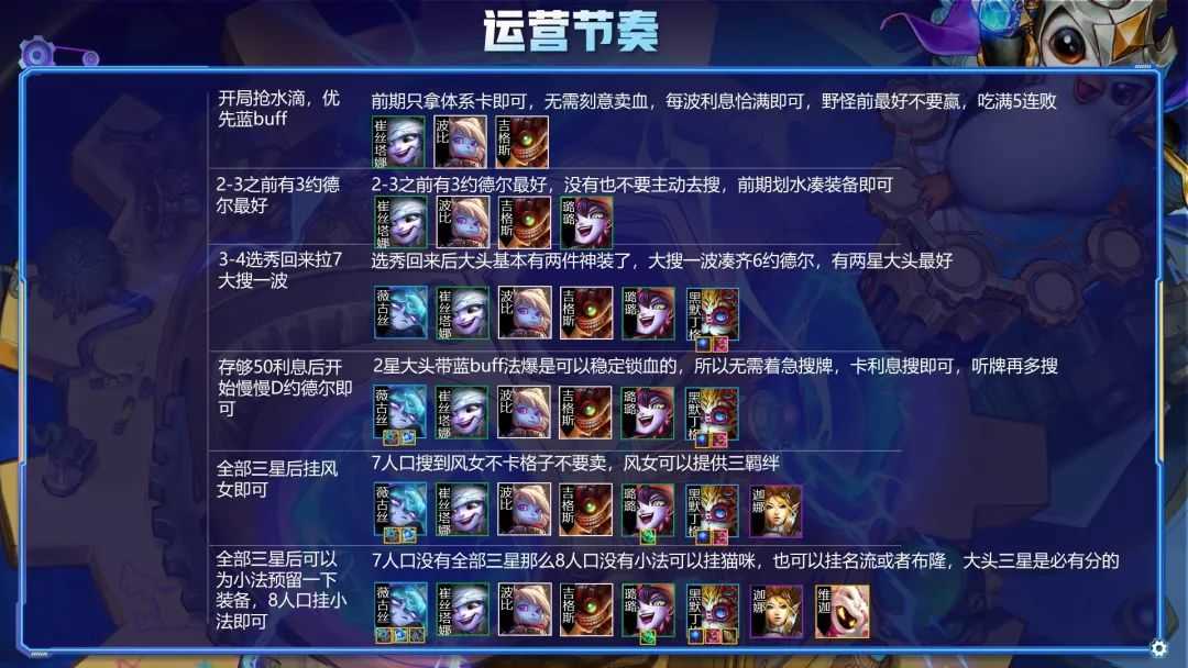 金铲铲之战S6赌狗狂欢快乐阵容!约德尔三星军团