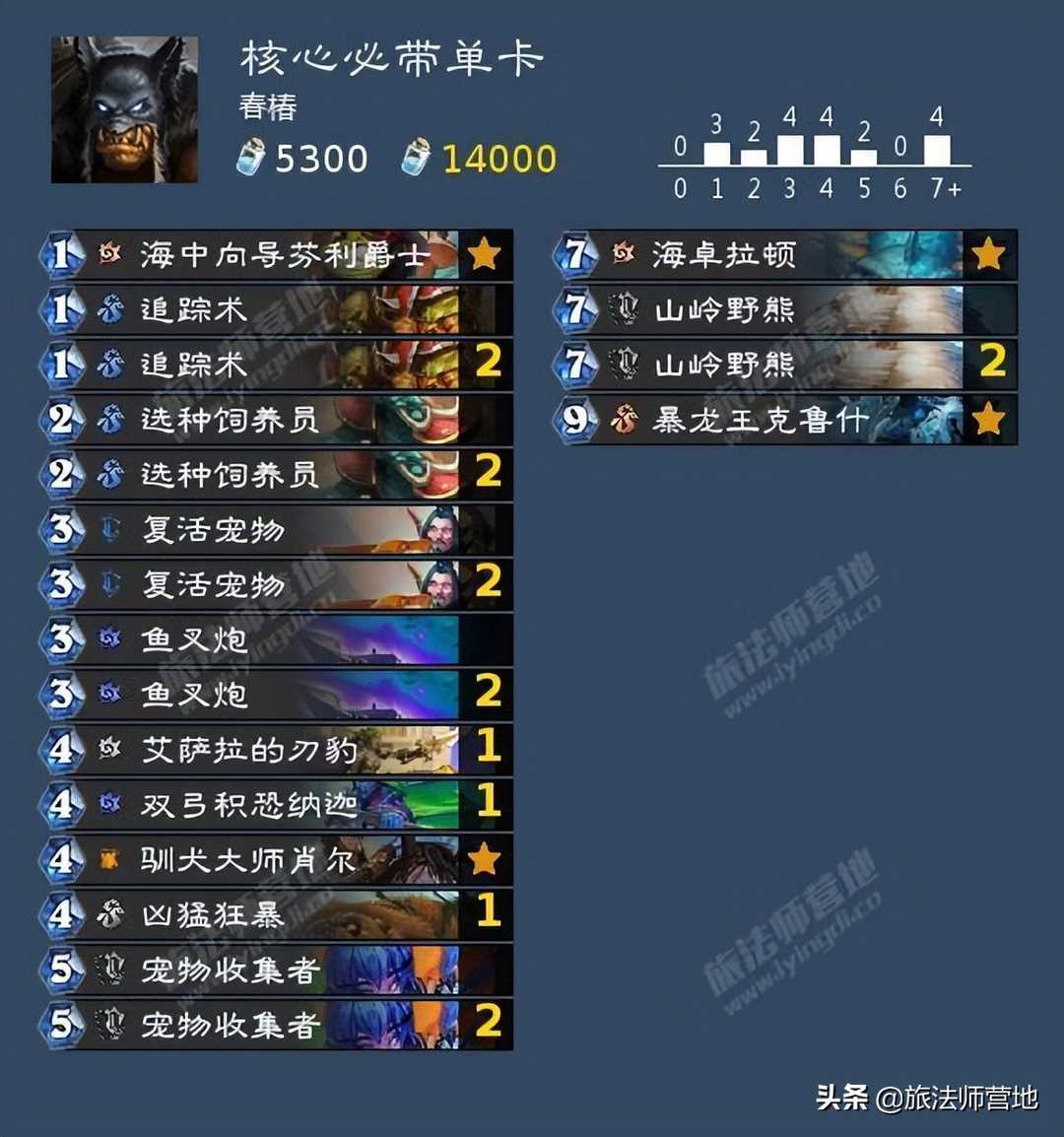 炉石传说|「标准」成为兽王的第一天——沉没之城野兽猎卡组攻略