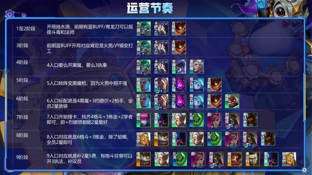 金铲铲狂暴:你强任你强!复古才最强!狂暴最强阵容!没有之一