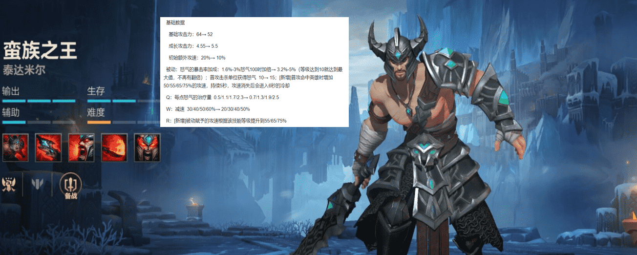 LOL手游:2.5版本上分必备!提前练好这几个英雄,上钻石轻轻松松