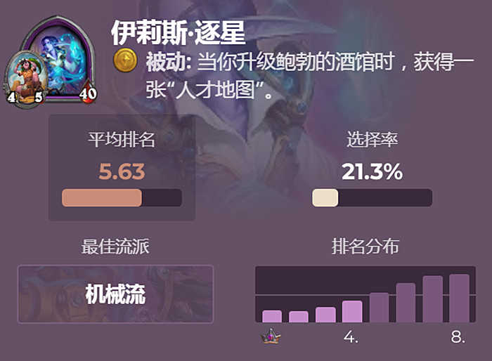 炉石传说:酒馆战棋新版本,想“速八”就选这5个英雄,轻松出局