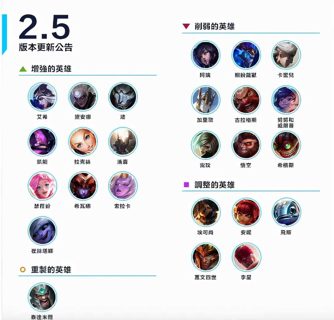LOL手游:2.5版本上分必备!提前练好这几个英雄,上钻石轻轻松松