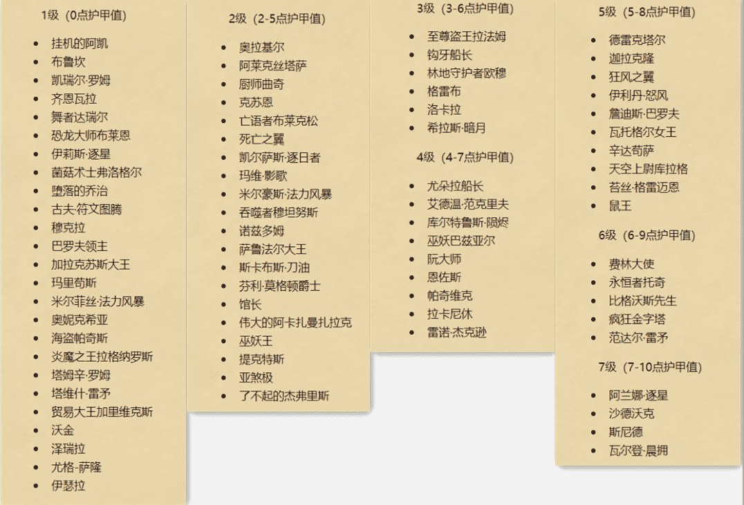 炉石传说酒馆战棋:护甲机制终于回来了,但是理财鱼和蜘蛛都没了