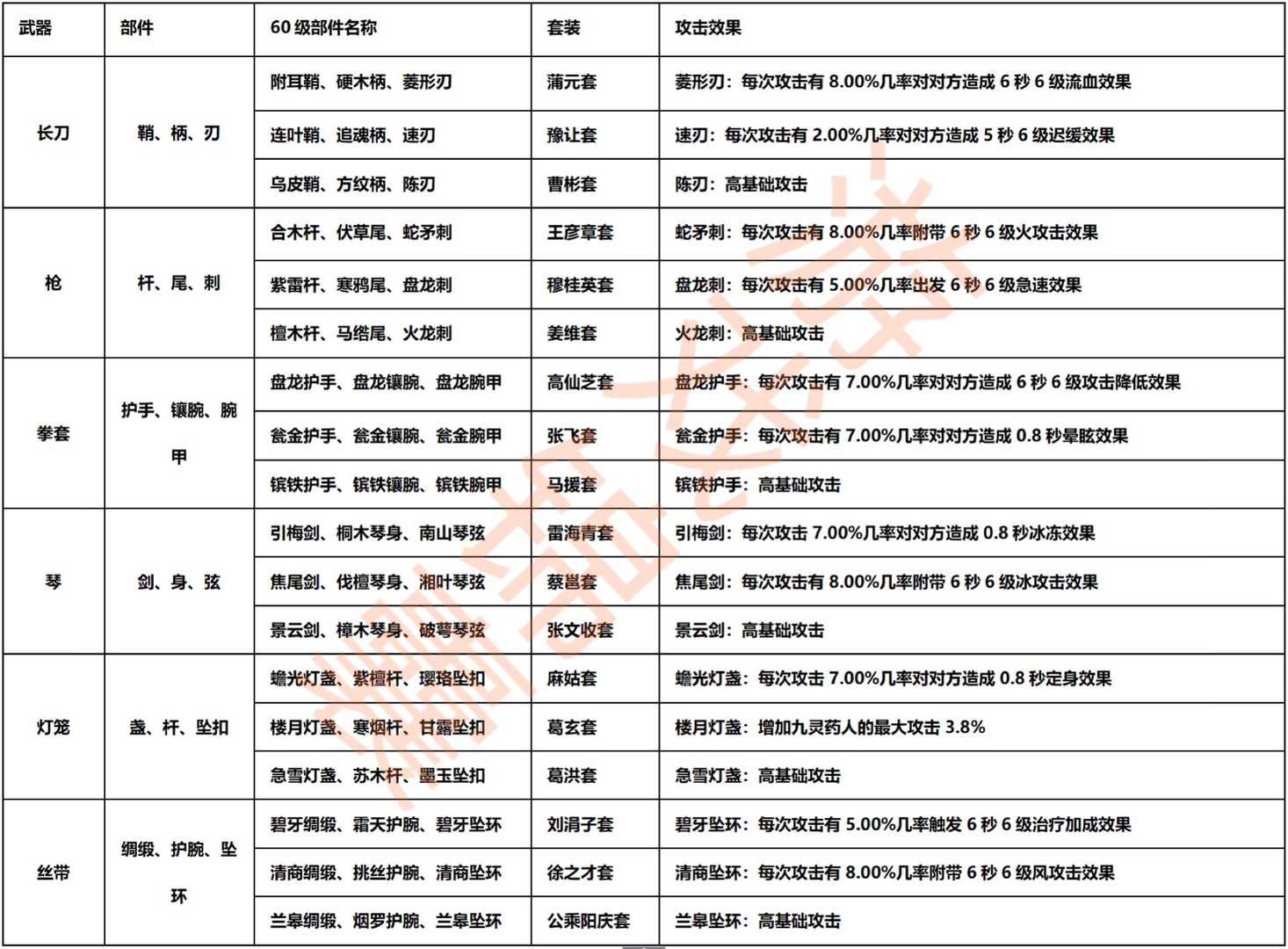 《逆水寒》武器拆分与重组教学，技能点不起，装备还是做的起的！