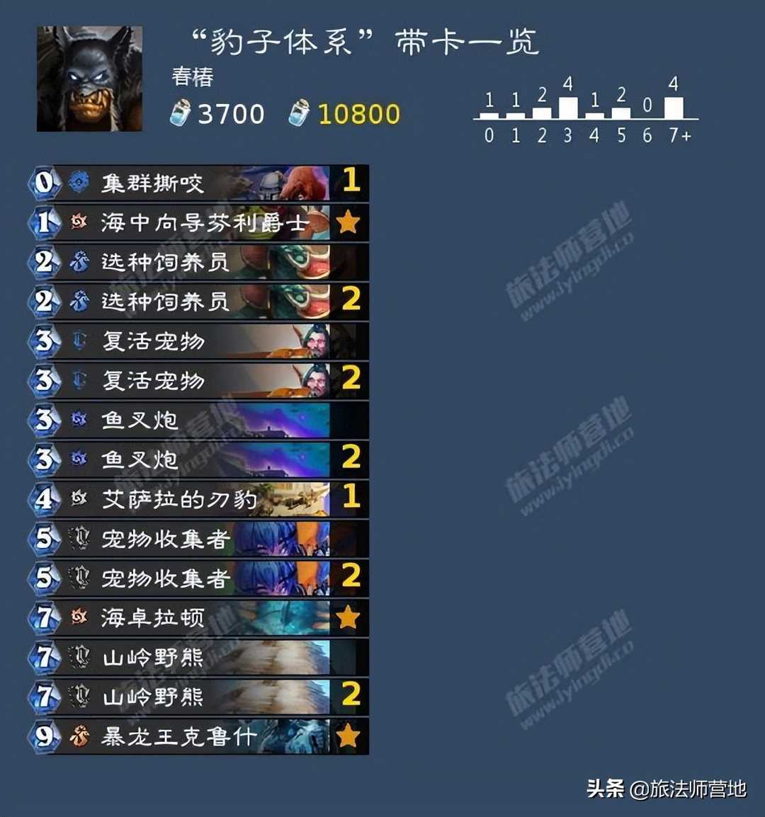 炉石传说|「标准」成为兽王的第一天——沉没之城野兽猎卡组攻略
