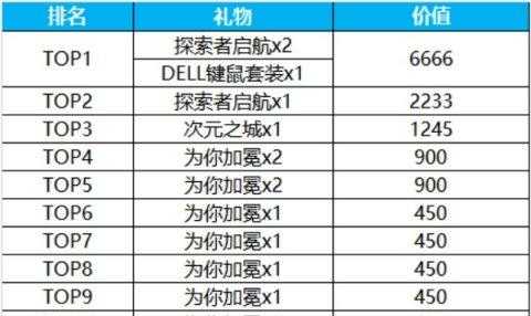 《流放之路》万元主播招募悬赏