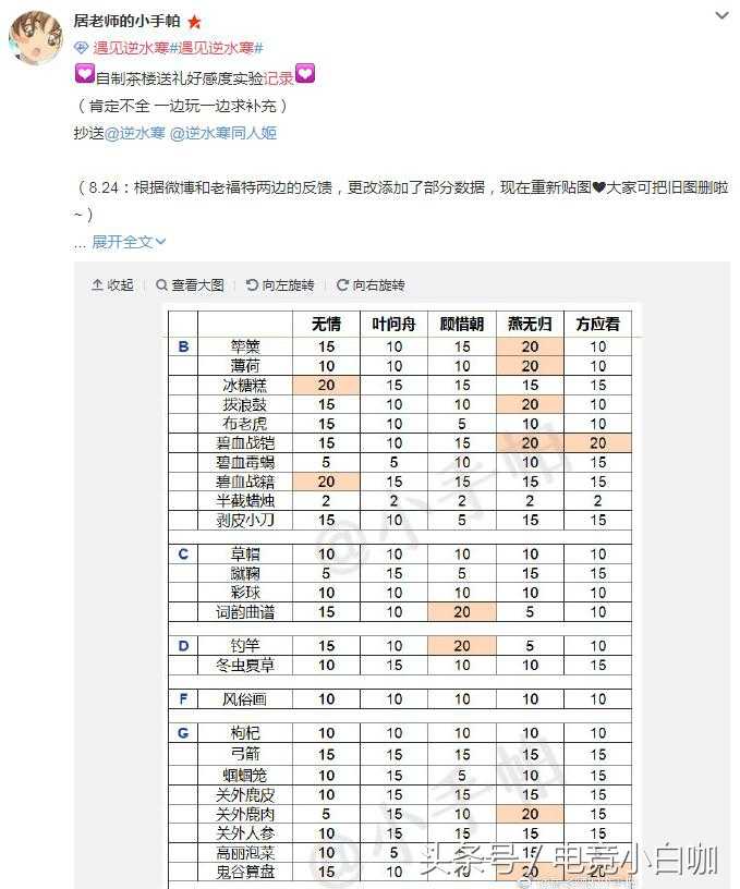 《遇见逆水寒》送礼物还要查表?性格推理教你秒懂男神喜好