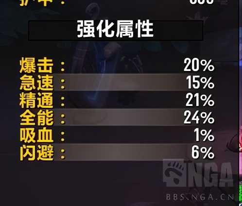 魔兽世界9.0:大秘境跳舞流手法及攻略