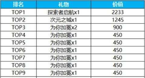 《流放之路》万元主播招募悬赏