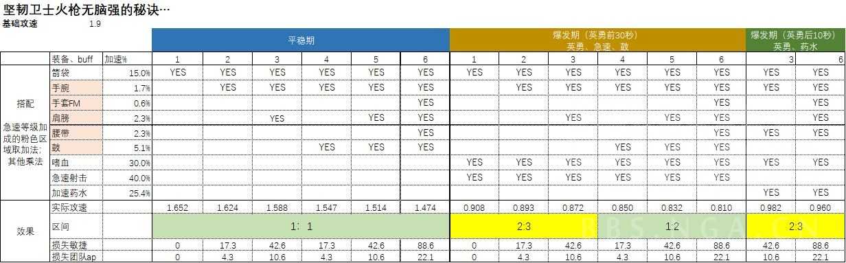 魔兽世界怀旧服：关于如何利用坚韧卫士火枪彻底躺平的研究