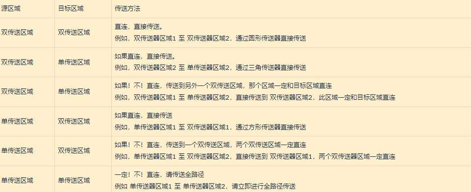 魔兽世界9.2:连续打了四场天街,尾王传送有些心得
