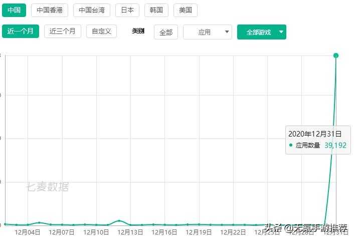 《合集10》十五款各类休闲类手游2（重新整理）