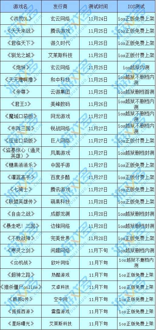 11.24~11.30本周开测手机游戏一览