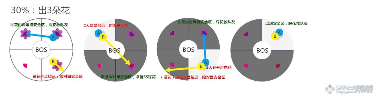 剑灵格鲁族古城攻略 七巧超详细解说