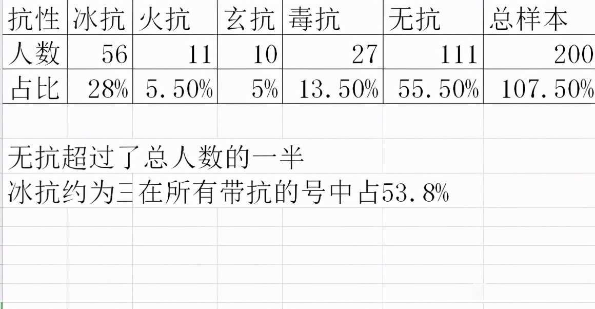 天龙八部：全民冰抗是真的么？大数据告诉你，上冰抗就对了