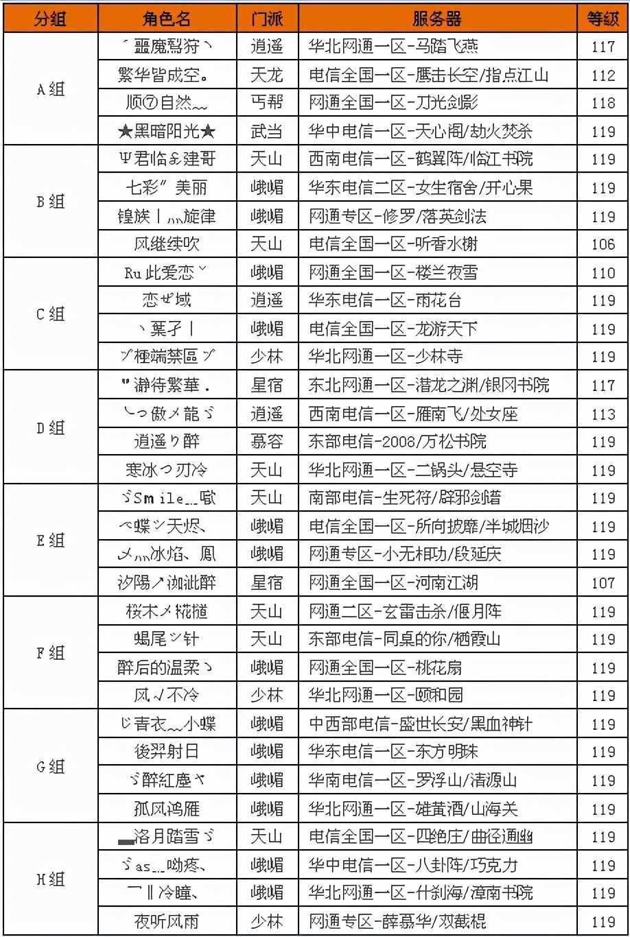 天龙怀旧服：第一届争霸赛32强名单曝光，个个都是初代天龙大神（天龙八部第三届争霸赛冠军）