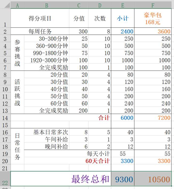 全面解读《和平精英赛季手册》，教你拿到最终奖励！