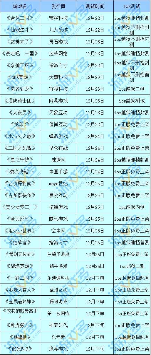 12.22至12.28本周开测手机游戏一览（12月公测手游）