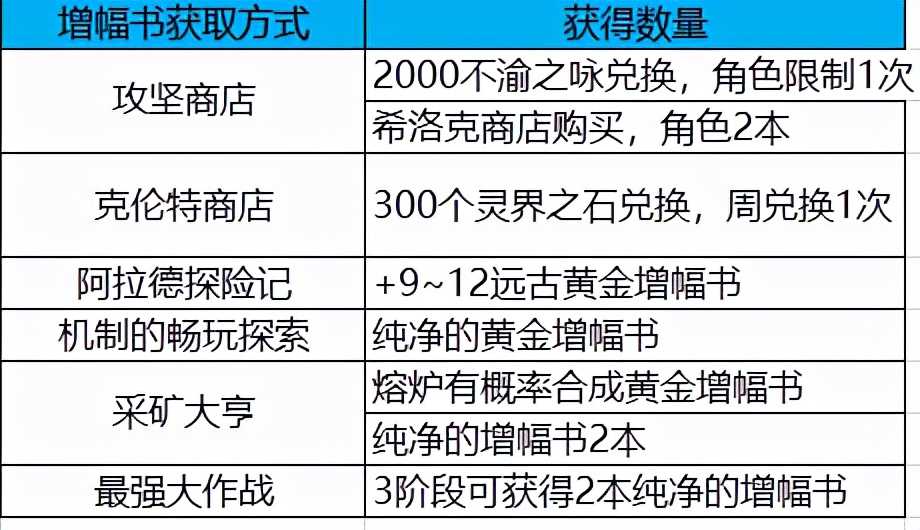 DNF:细节必不可少,现版本性价比神器装扮、玲珑徽章整理