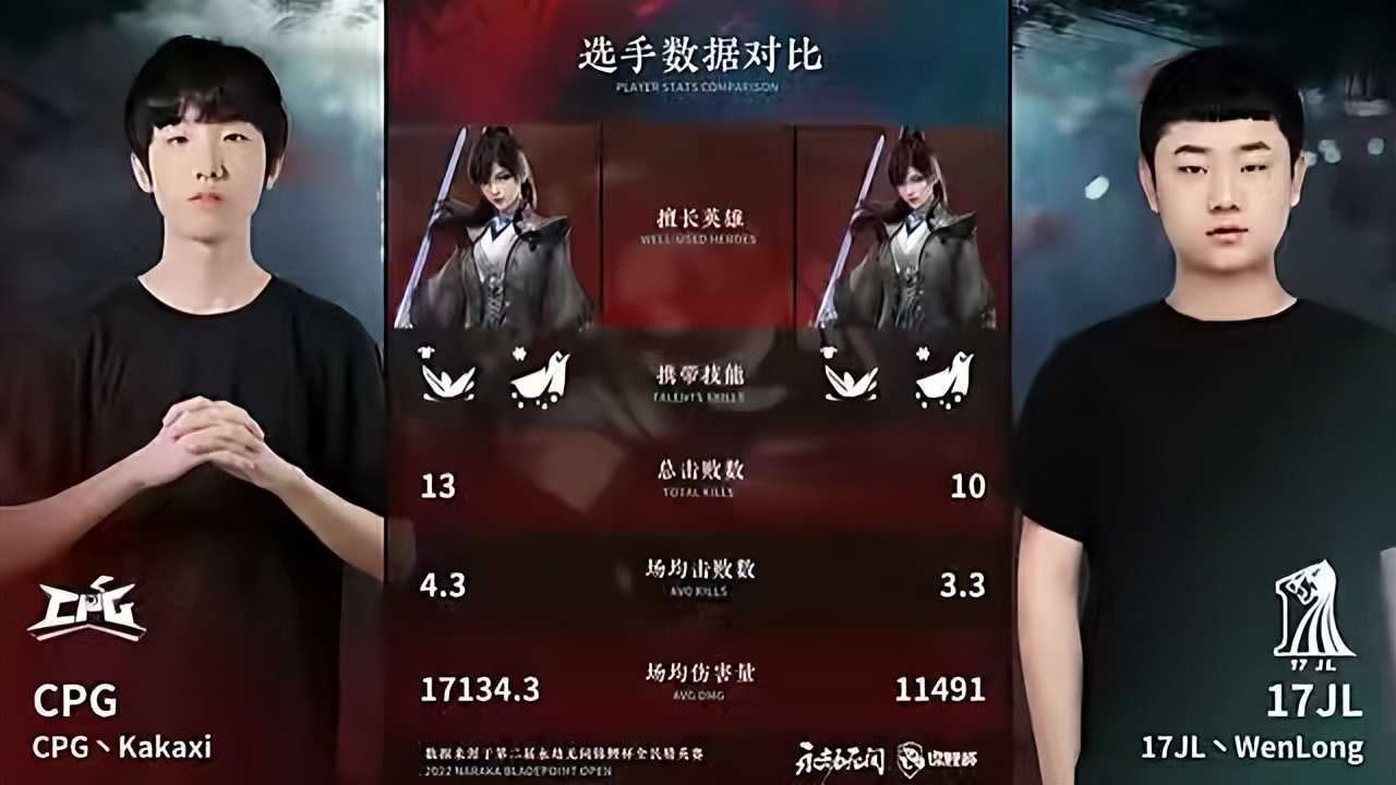 永劫无间锦鲤杯三排决赛:CPG杀人诛心,一举拿下SH,战况激烈