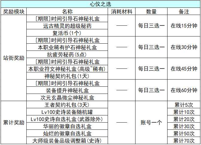 DNF:2.24版本更新速览,福利与改动尽收眼底