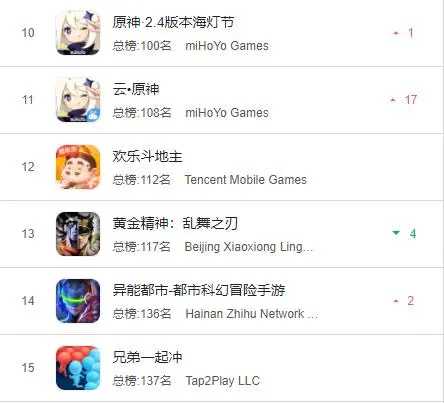 iOS版《云·原神》火了!公测首日会师“本体”