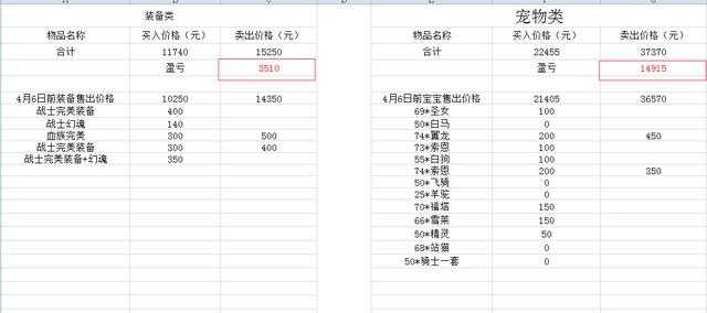 魔域,那么热血的游戏,大家还在玩吗还是在做商人?