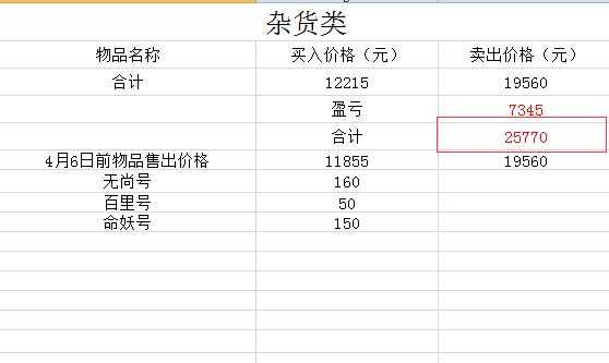 魔域,那么热血的游戏,大家还在玩吗还是在做商人?