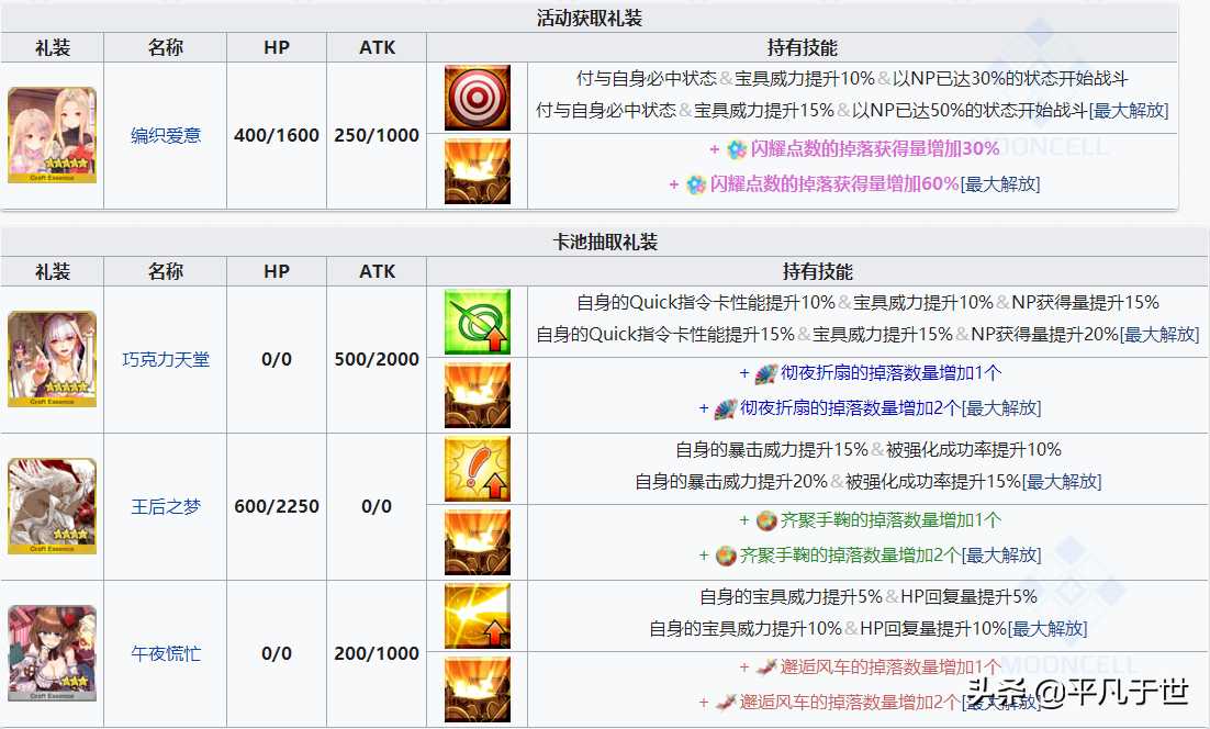 fgo之情人节2021 紫式部与5位跑趴辣妹军团~简易攻略