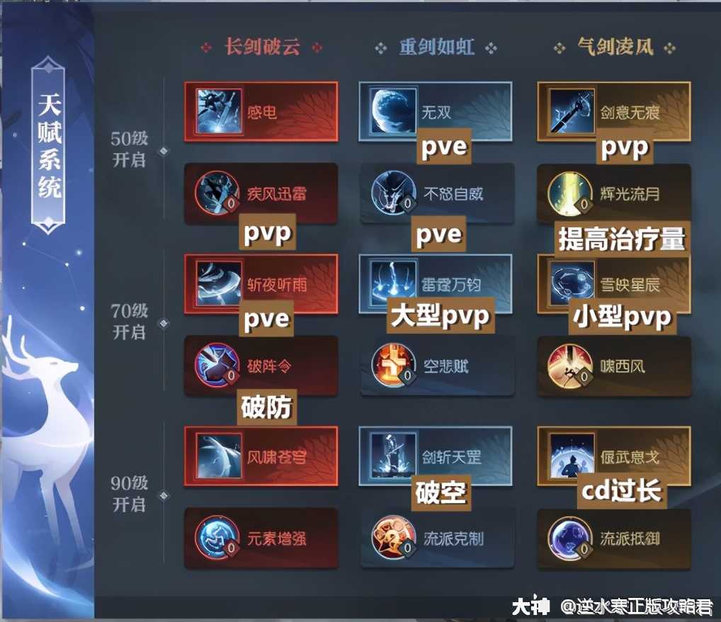 逆水寒「职业攻略」:龙吟PVE入门指南