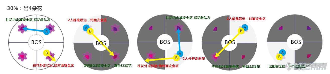 剑灵格鲁族古城攻略 七巧超详细解说