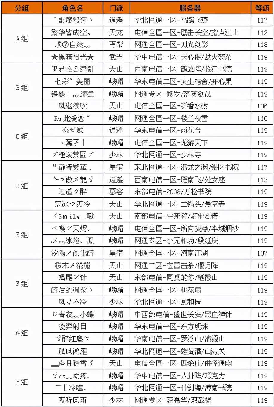 天龙怀旧服：第一届争霸赛32强名单曝光，个个都是初代天龙大神