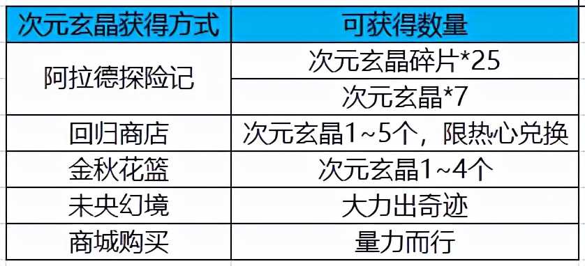 DNF:细节必不可少,现版本性价比神器装扮、玲珑徽章整理